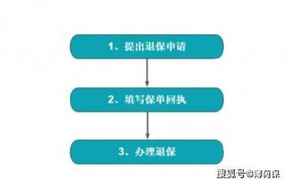 公司办理退社保流程（办理退社保流程,拿回钱怎领法?）