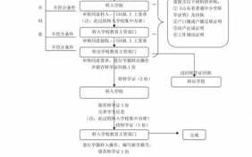 宁波小学转学流程（宁波小学转学流程2021规定）