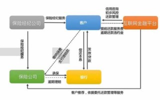 人保个贷流程（人保贷款需要什么条件）