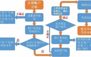 销临时账户流程（注销临时账户需要哪些资料）