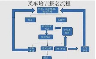 叉车过户流程（叉车过户流程图）