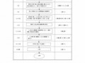 流程专员公司（流程专员工资）