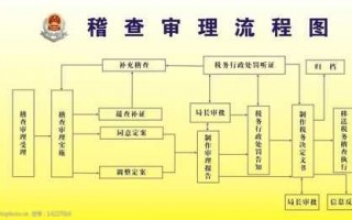 稽查外调取证流程（稽查案件办理程序）