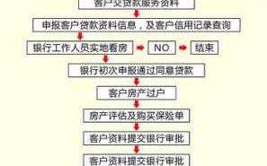 信贷中介工作流程（做信贷中介）