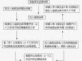 惠州户口转移手续流程（惠州户口迁移需要什么材料）