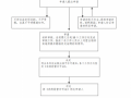 农药经营流程（农药经营注意事项2）