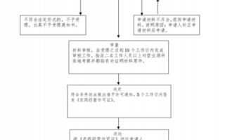 农药经营流程（农药经营注意事项2）