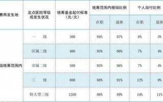 沈阳生孩子报销流程（沈阳生孩子住院费用怎么报销）