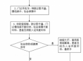 慢性疾病门诊报销流程（慢性疾病门诊报销流程及手续）