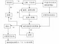 专利代理机构的流程管理（专利代理流程图）