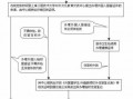 出国留学办护照的流程（出国留学办护照需要什么材料）