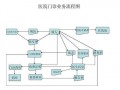 新建医院手续流程（新建医院手续流程图）