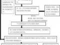 医疗责任处理流程（医疗责任怎么划分）