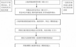 科教用地审批流程（科教用地出让规定）