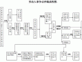 成都劳动仲裁的流程（成都劳动仲裁流程图）