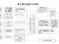 纪委规范办案流程（纪检办案步骤）