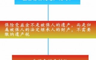 保险变更受益人流程（保险变更受益人需要受益人签字吗）