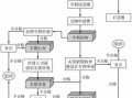 转让专利流程广州（转让专利怎么操作）