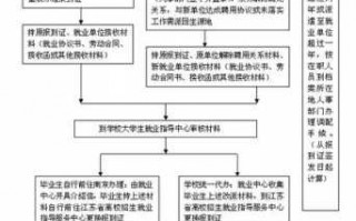 毕业档案回原籍流程（毕业档案回原籍流程是什么）