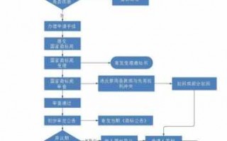 变更注册商标地址流程（变更注册商标地址流程及费用）