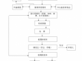 权属登记流程（权属登记流程是什么）