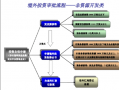 境外投资证书流程（企业境外投资证书是用来干嘛的呢）