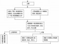 法院开庭流程（帮信罪法院开庭流程）