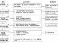 农村社保销户的流程（农村社保销户怎么办理）