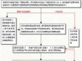 拆房地块流程（拆房土地要赔钱吗）