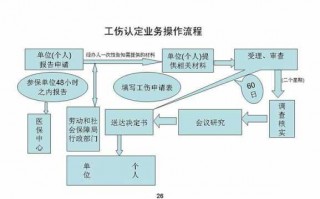 齐齐哈尔工伤鉴定流程（齐齐哈尔工伤鉴定流程表）