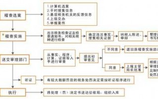 税务稽查流程多久（税务稽查流程时间多长）