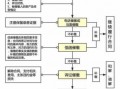 民间借贷案件处理流程（民间借贷案件处理流程图）