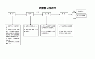 常熟的结婚流程（常熟的结婚流程有哪些）