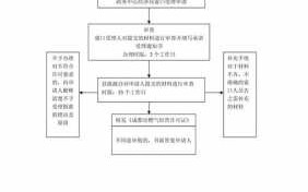 燃气证怎么办理流程（燃气许可证要怎么办哪里办）