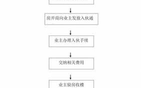 竣工交付流程（竣工 交付）