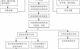 质量监督抽查流程（质量监督局抽检流程）