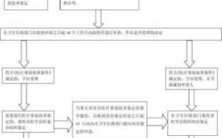 医疗事故鉴定流程（医疗事故鉴定流程以及费用标准）