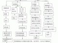 医学伤害鉴定流程（医学伤害鉴定流程视频）