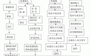 医学伤害鉴定流程（医学伤害鉴定流程视频）