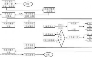 商场对账流程（商场对账流程怎么写）