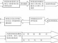 工程履约担保业务流程（工程履约担保业务流程包括）