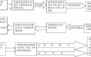 工程履约担保业务流程（工程履约担保业务流程包括）