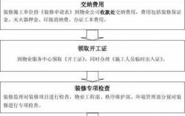 按流程接受检查（按流程接受检查的英文）