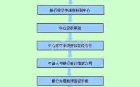 宁波公积金贷款放款流程（宁波公积金贷款放款流程及时间）