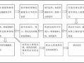 运输公司服务流程（运输公司服务流程表）