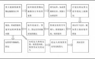 运输公司服务流程（运输公司服务流程表）