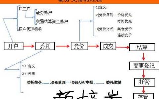 公司证券交易流程（公司证券交易流程图）