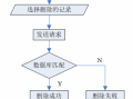 流程走错如何删除（流程图删除）