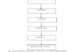 中国劳务签证办理流程（劳务签证可以随时回国吗）