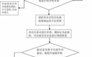 央企审批流程（央企审批流程是什么）